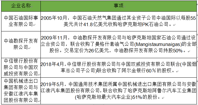 中國企業在哈薩克斯坦的部分并購項目